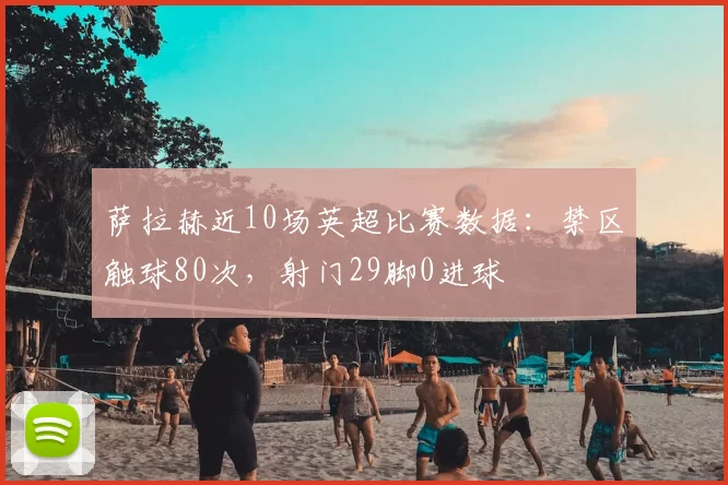 萨拉赫近10场英超比赛数据：禁区触球80次，射门29脚0进球